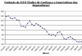 Em 2015, ICES caiu quase 20%