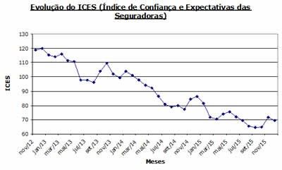 grafico-ices