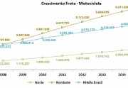 Estatísticas do Seguro DPVAT mostram melhorias na segurança do trânsito