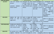 Planos de saúde por categoria profissional sofrem reajuste abusivo