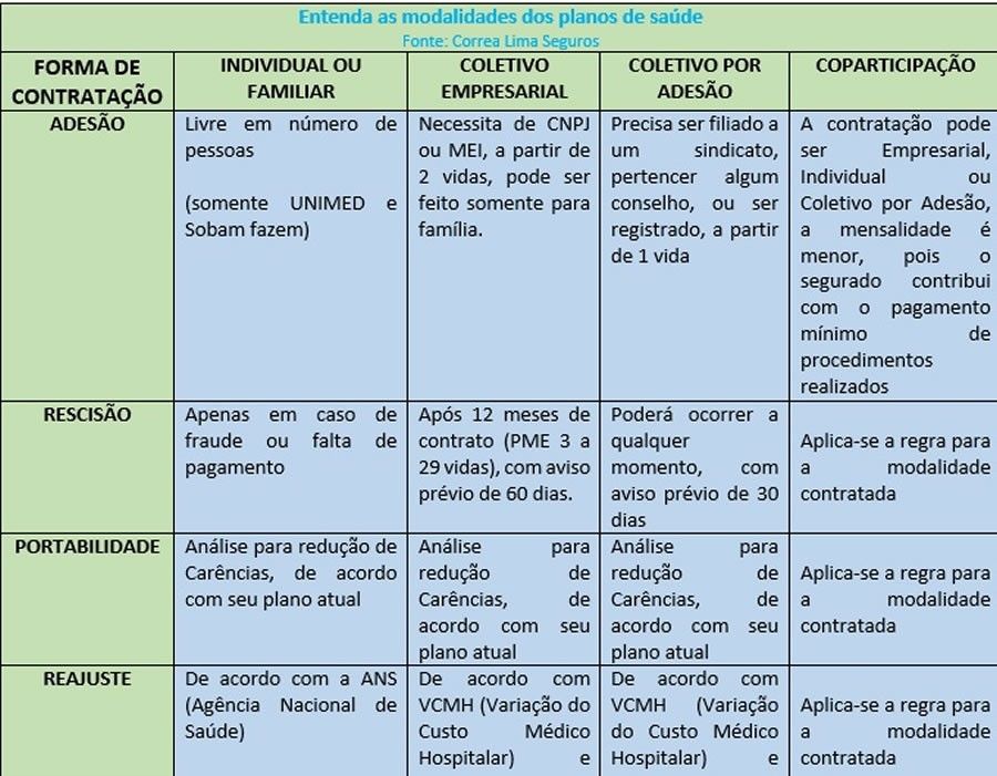 modalidades-planos-de-saude