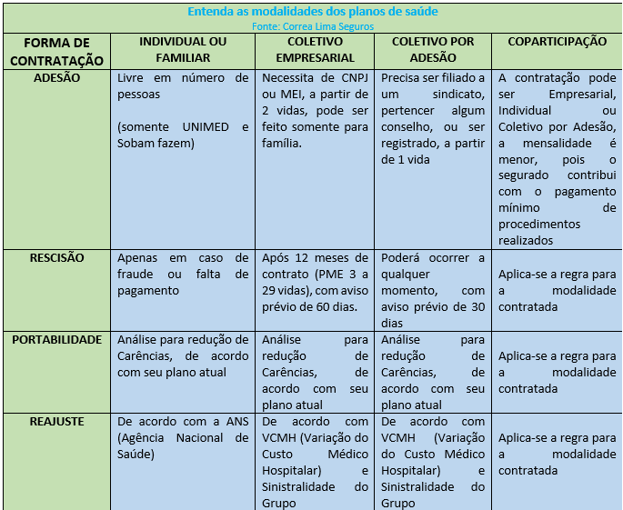 modalidades-planos-de-saude