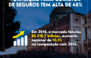 Formação de Corretores de Seguros em Manaus