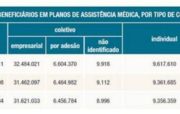 Os novos números para a saúde suplementar