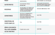 Seguro VS Proteção Veicular