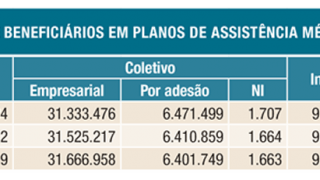 ANS disponibiliza números do setor relativos a janeiro