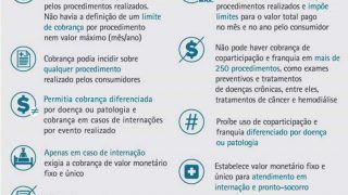 Franquia e Coparticipação