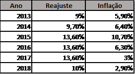 Envelhecimento da população impulsiona mercado de serviços voltados para saúde