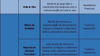 Porto Seguro anuncia novas coberturas e melhorias no escopo do seguro residencial