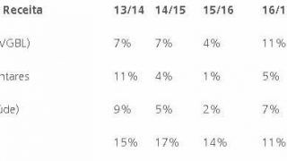 Seguro de vida cresce na crise e confirma tendência de liderança