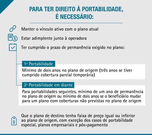 Novas Regras De Portabilidade De Planos De Saúde Entram Em Vigor