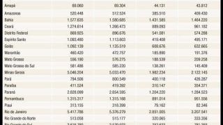 ANS disponibiliza dados de maio dos planos de saúde