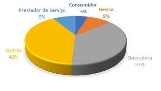 ANS define Agenda Regulatória para o período 2019-2021