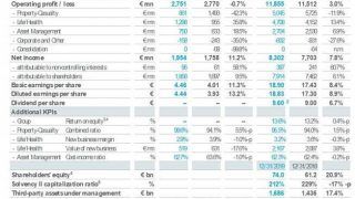 Resultados trimestrais e do ano de 2019 do Grupo Allianz