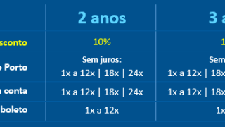 PORTO SEGURO RESIDÊNCIA: Que tal começar o ano com mais comissão e maior praticidade no seu trabalho?